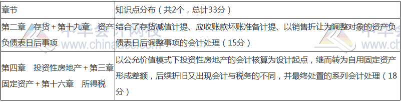 2018年中級會計職稱《中級會計實務(wù)》命題規(guī)律 抓住復(fù)習(xí)方向