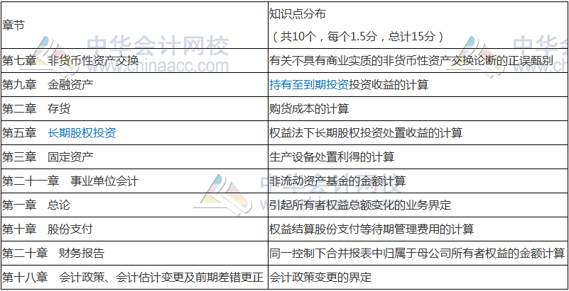 2018年中級會計職稱《中級會計實務(wù)》命題規(guī)律 抓住復(fù)習(xí)方向