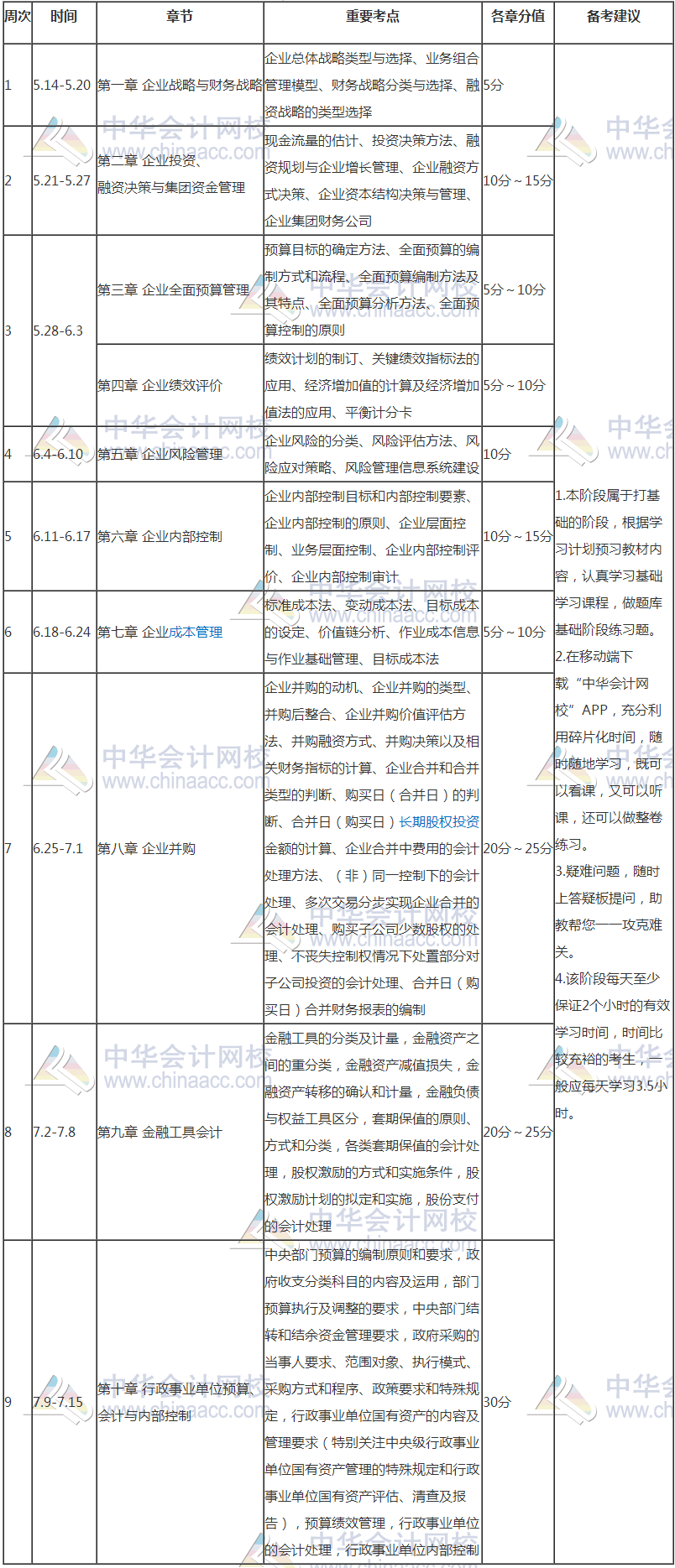 【豪華版】2018年高級會計師學(xué)習(xí)計劃表 適用于備考全程！