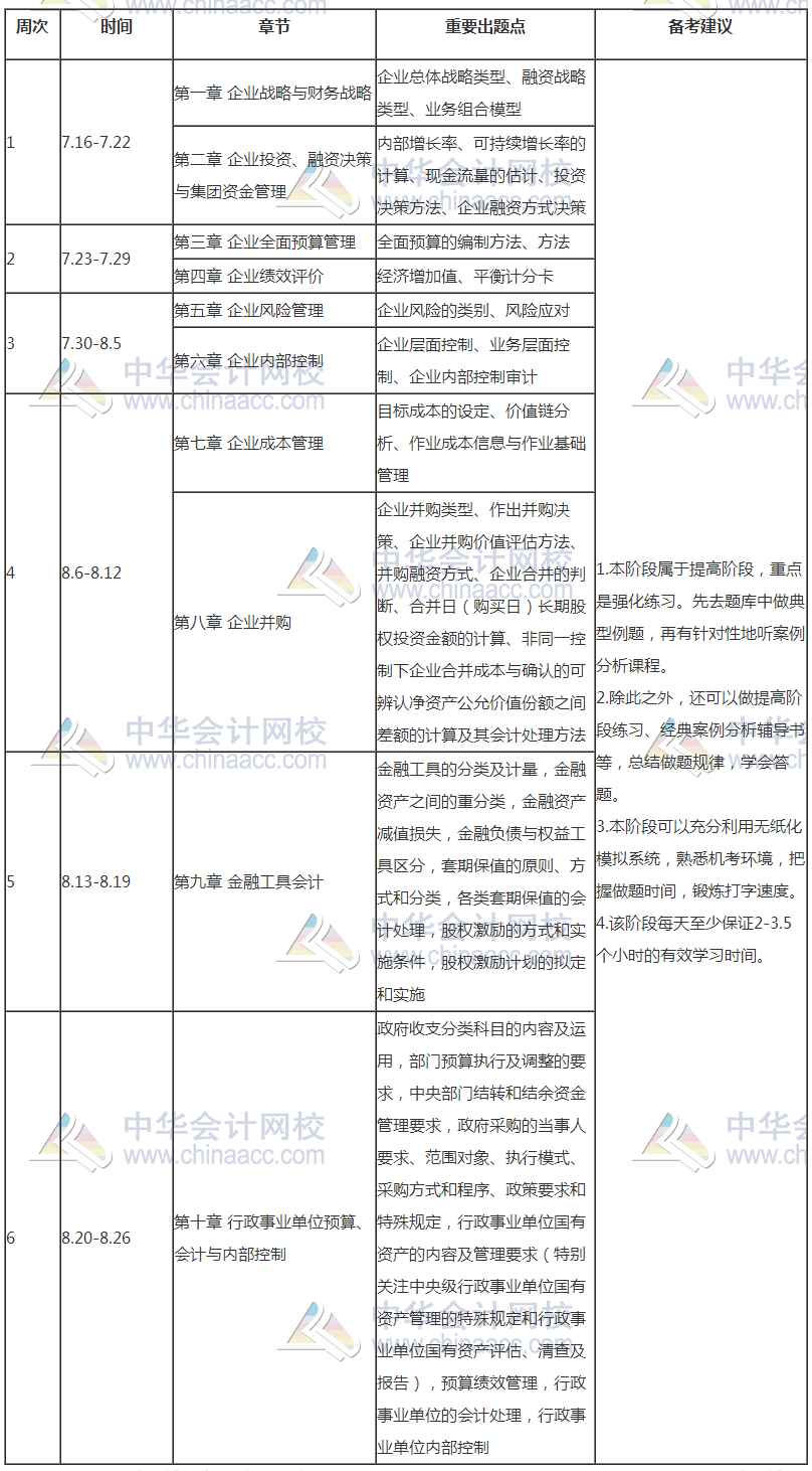 【豪華版】2018年高級會計師學(xué)習(xí)計劃表 適用于備考全程！