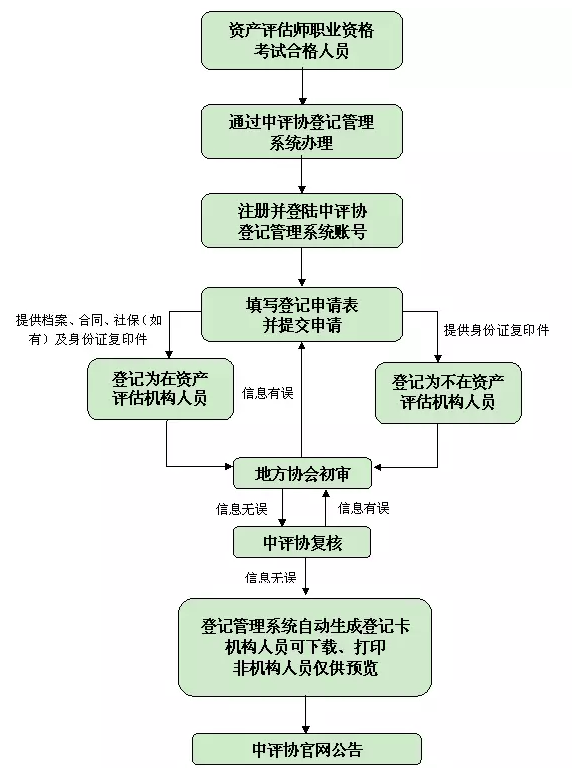 資產評估師合格證書