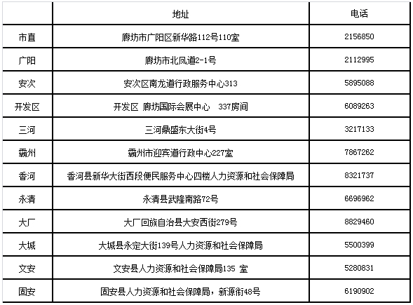 廊坊2017經(jīng)濟師合格證領(lǐng)取地址、電話