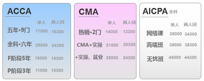  引爆CMA、AICPA、ACCA專(zhuān)場(chǎng)，踏上國(guó)際“證”途 