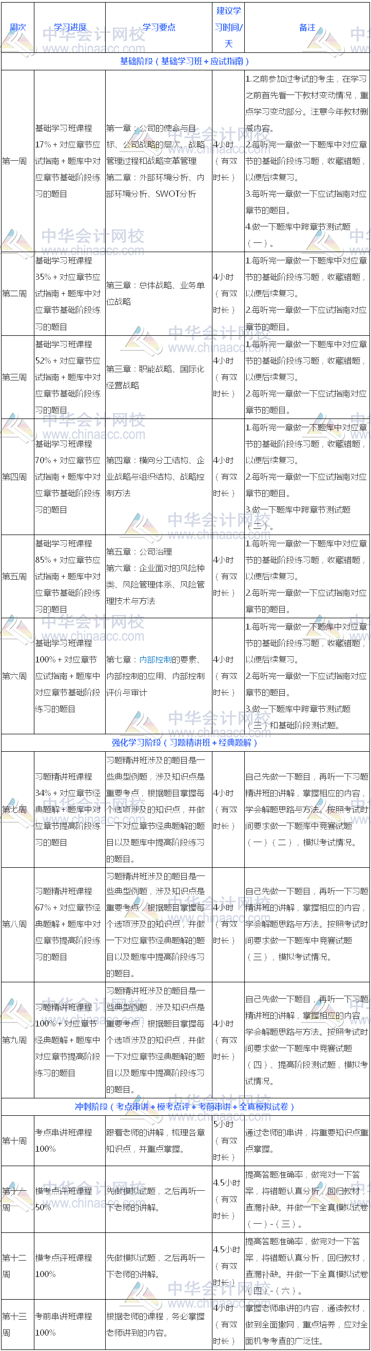 過關版：2018年注冊會計師《公司戰(zhàn)略》13周學習計劃表