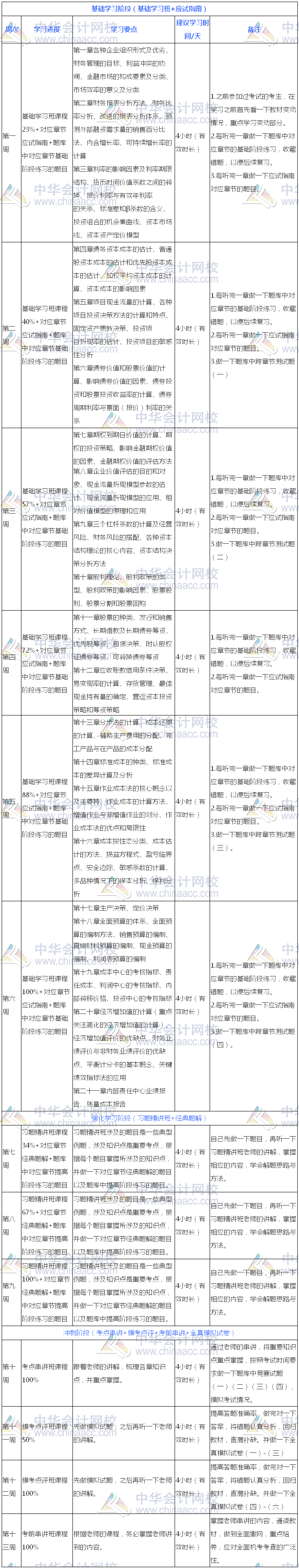 過關版：2018年注冊會計師《財管》13周學習計劃表