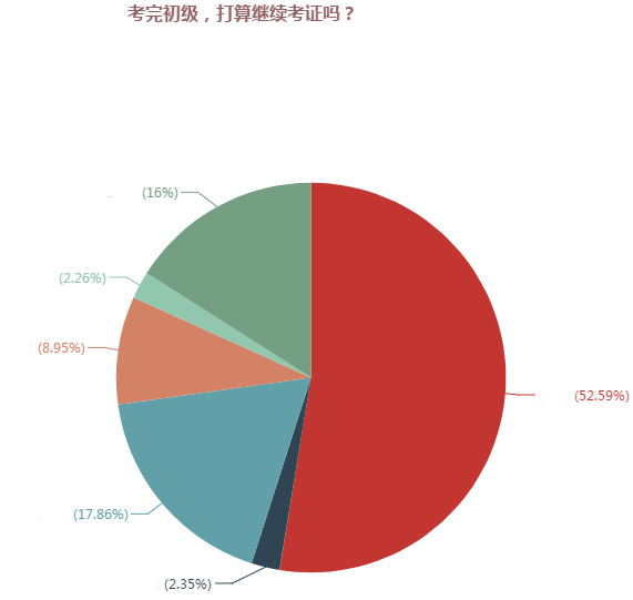 2018年中級(jí)會(huì)計(jì)職稱補(bǔ)報(bào)名即將開(kāi)始 這4大變化需重點(diǎn)關(guān)注！