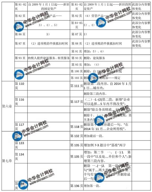  2018年初級財政稅收教材變化對比表