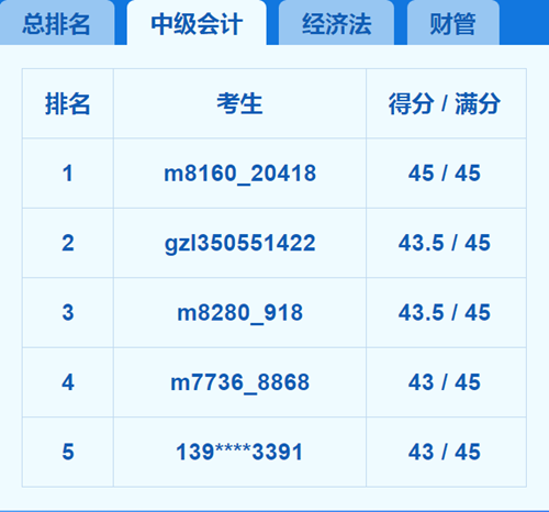 2018中級(jí)會(huì)計(jì)職稱?？嫉?天 我就被感動(dòng)哭了