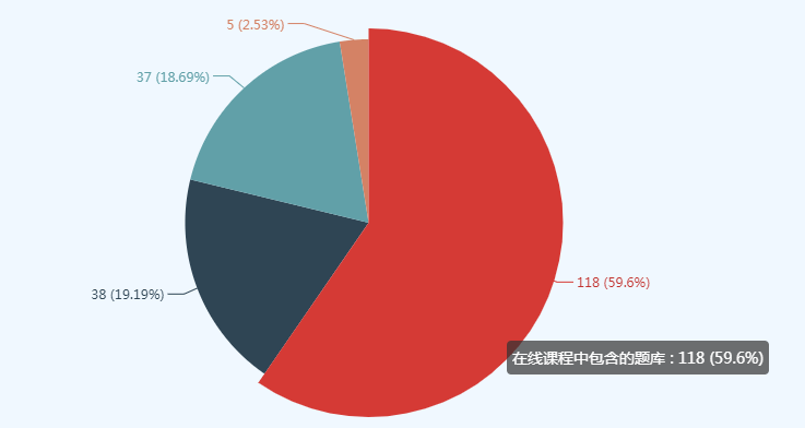 資產(chǎn)評估師做題總出錯？