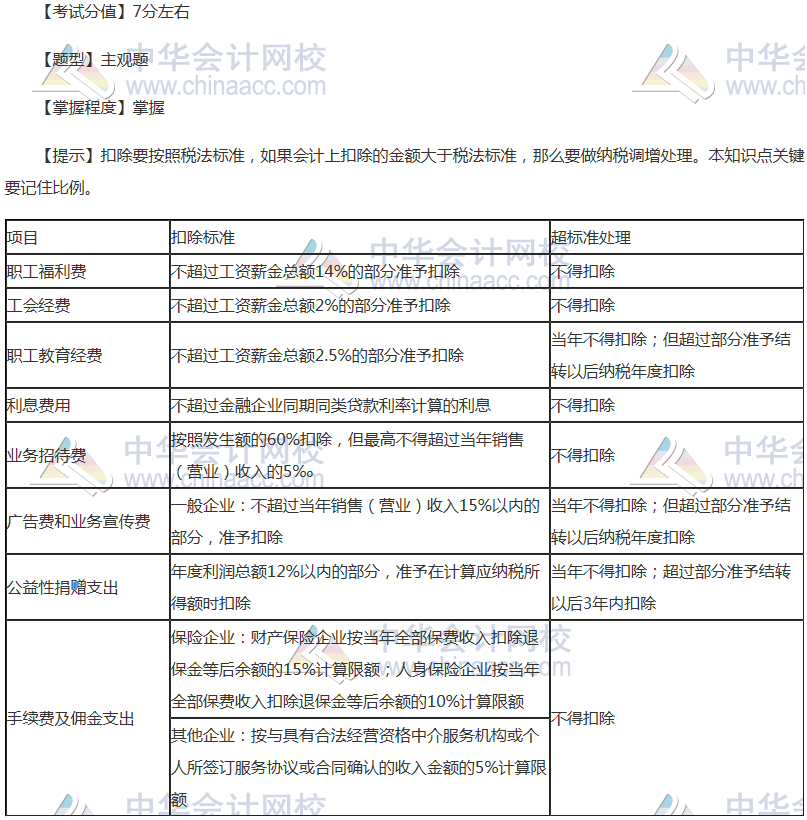 注會《稅法》穩(wěn)拿20分系列八：企業(yè)所得稅扣除項目及標(biāo)準(zhǔn)