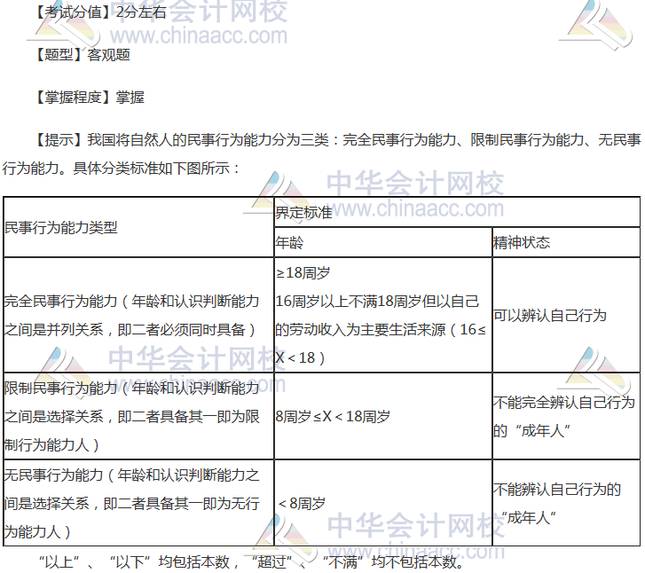 注會《經(jīng)濟法》穩(wěn)拿20分系列知識點一：自然人民事權(quán)利能力和行為能力