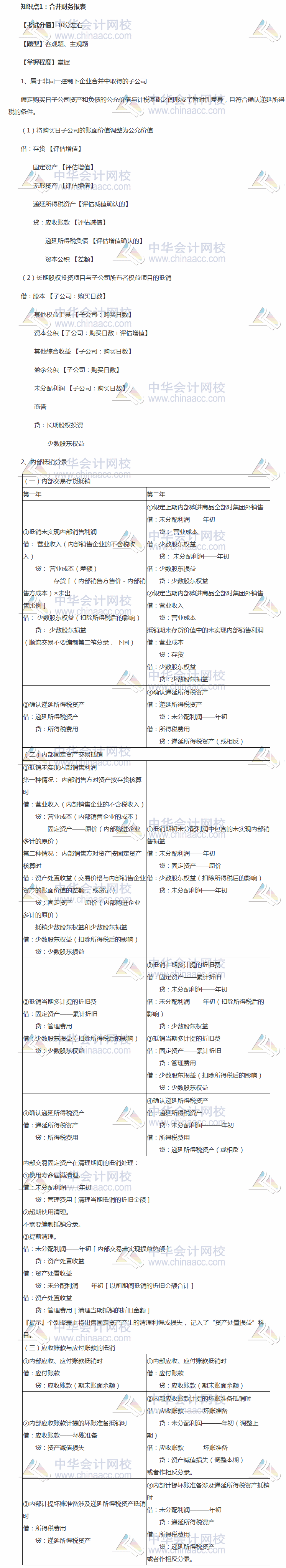 2018中級會(huì)計(jì)職稱考前 掌握這些中級會(huì)計(jì)實(shí)務(wù)穩(wěn)加20分系列