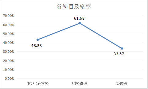 提前進(jìn)考場啦！2018中級考前全真模擬考試 你一定不能錯過！