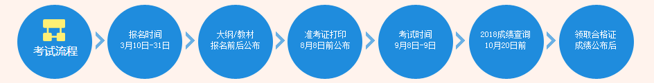 2019年會計中級報名時間什么時候公布？