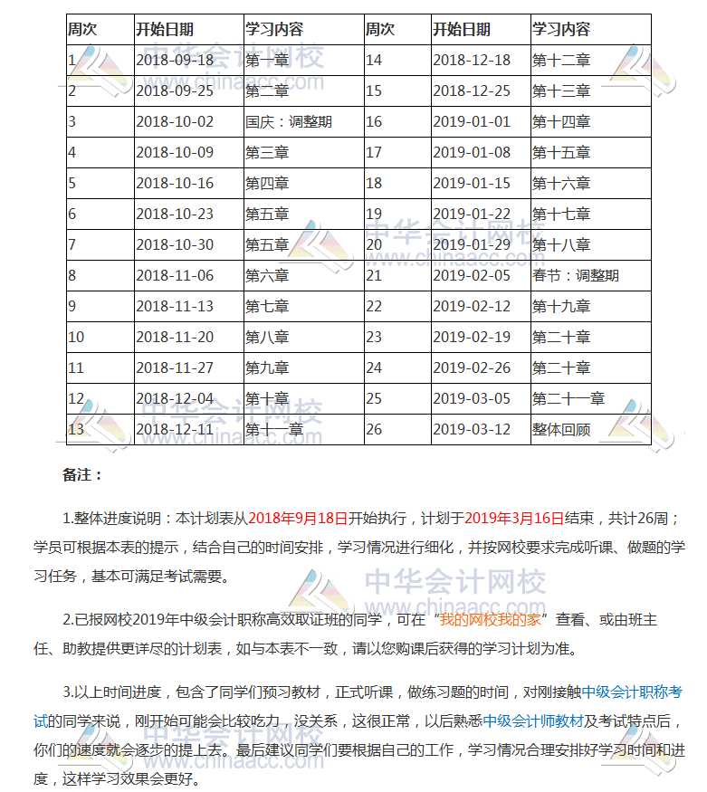 2019年中級會計職稱《中級會計實(shí)務(wù)》預(yù)習(xí)階段學(xué)習(xí)計劃