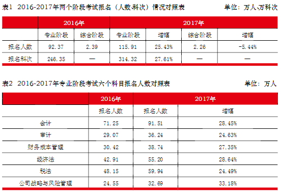 全新升級！2019高端CPA面授班開啟預(yù)報名！