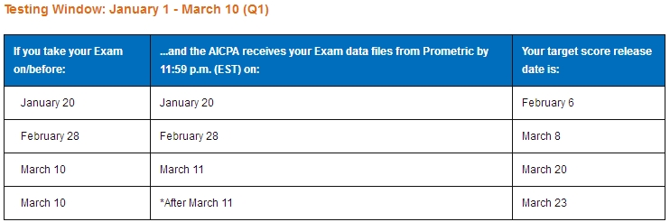 AICPA考試,USCPA考試,合格成績(jī)