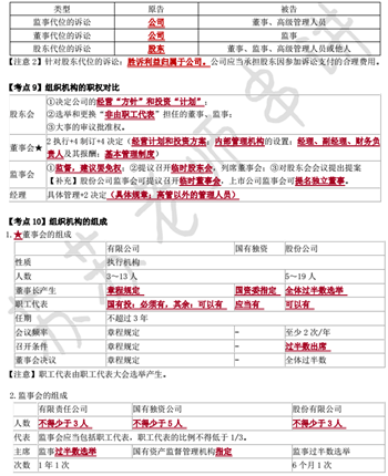 經(jīng)濟法萌主蘇蘇在國慶節(jié)送給大家最好的禮物——沖刺版考點串講！