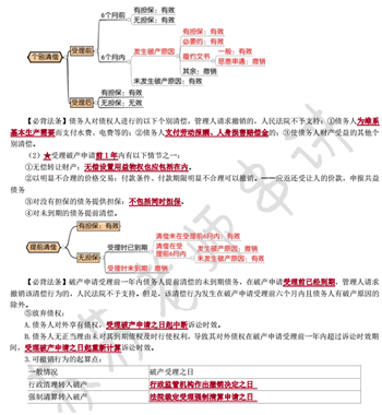 經(jīng)濟法萌主蘇蘇在國慶節(jié)送給大家最好的禮物——沖刺版考點串講！