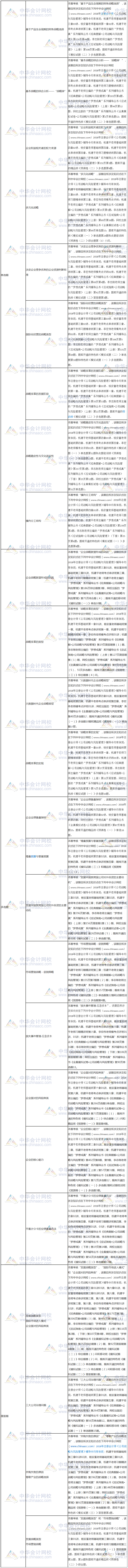 2018年注冊會計師考試《戰(zhàn)略》試題涉及考點總結(jié)