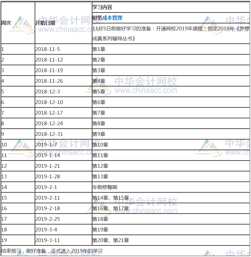 2019年注冊會計師《財務成本管理》科目預習計劃表