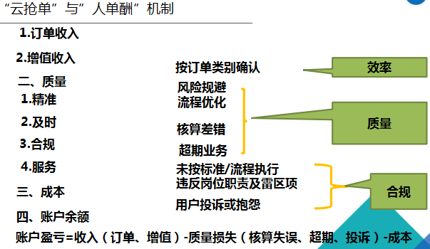 免費(fèi)試聽：財(cái)務(wù)共享服務(wù)中心財(cái)務(wù)工作開展技巧