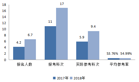 資產(chǎn)評(píng)估師，備考第一步！