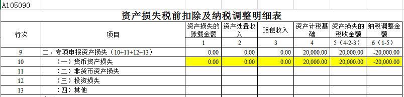 帶你走出“壞賬準備”迷宮