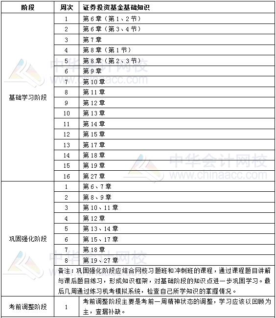 2019年基金從業(yè)《證券投資基金基礎(chǔ)知識》學(xué)習(xí)計劃