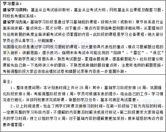 2019年基金從業(yè)《基金法律法規(guī)、職業(yè)道德與業(yè)務(wù)規(guī)范》學(xué)習(xí)計(jì)劃