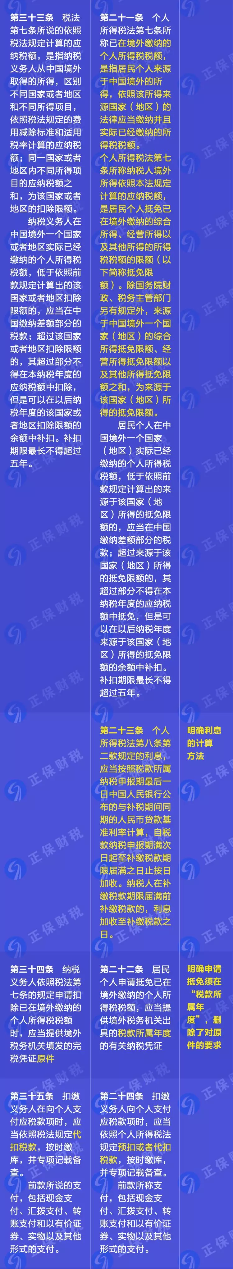 重磅！新舊個(gè)人所得稅法實(shí)施條例的對(duì)比和解讀