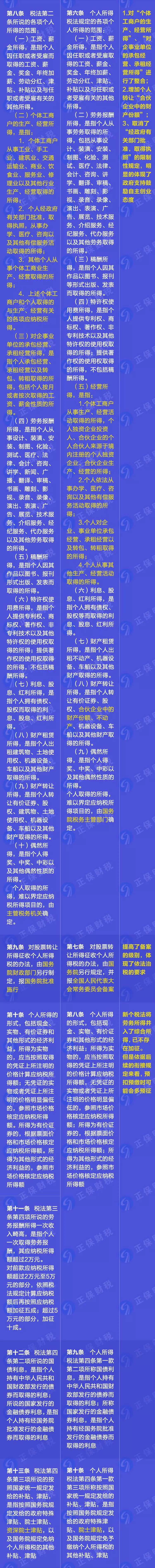 重磅！新舊個(gè)人所得稅法實(shí)施條例的對(duì)比和解讀