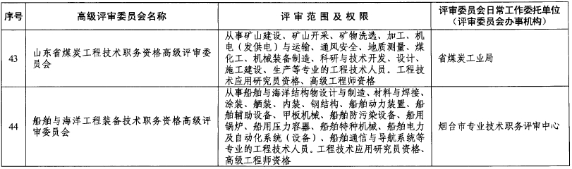 山東關于做好2018年度高級職稱評審工作的通知