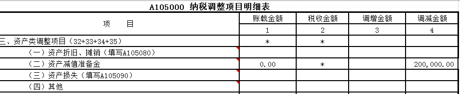 實(shí)務(wù)案例：存貨跌價(jià)準(zhǔn)備的會(huì)計(jì)與稅務(wù)處理探析