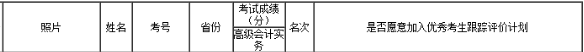 喜報：2018高會全國狀元來自網(wǎng)校 高分學(xué)員層出不窮