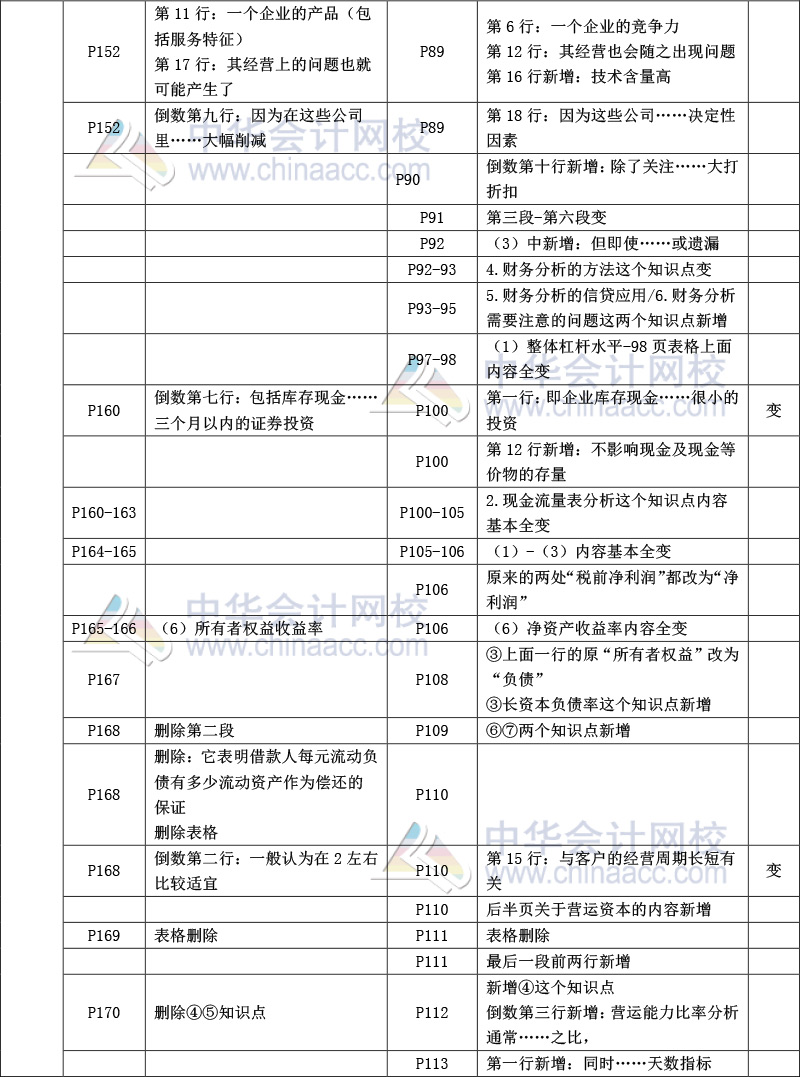 《公司信貸》教材比對-7