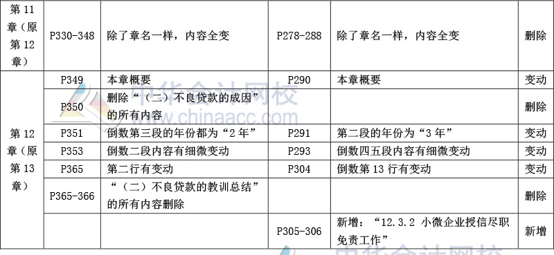 《公司信貸》教材比對-14