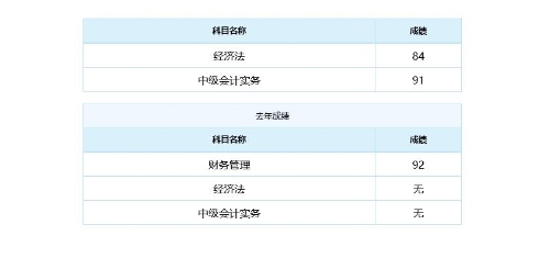 【學(xué)員說】中級(jí)會(huì)計(jì)職稱路上的備考經(jīng)驗(yàn)分享