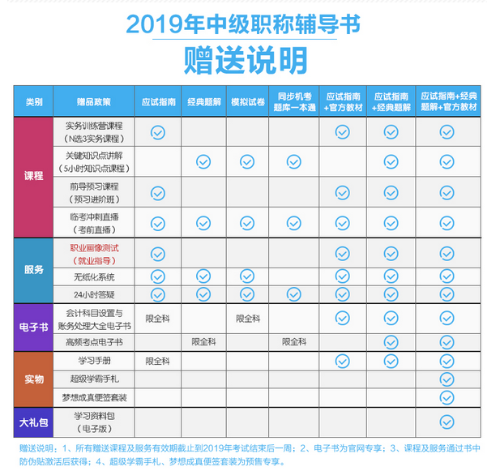 2019年中級會計職稱“夢想成真”系列輔導書可以預訂啦！