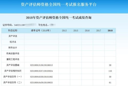 說說我2018年資產(chǎn)評估師四門備考情況！