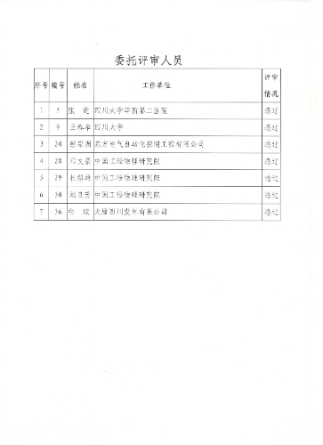 四川省2018年度正高級(jí)會(huì)計(jì)師任職資格評(píng)審?fù)ㄟ^(guò)人員情況公示