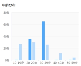 _S 拷貝