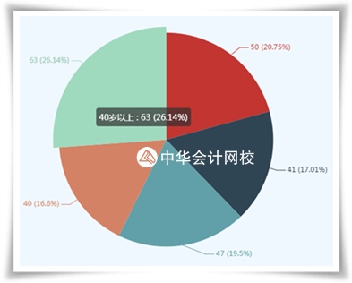 2019資產(chǎn)評(píng)估師考試時(shí)間已經(jīng)公布 應(yīng)該先學(xué)哪一科？