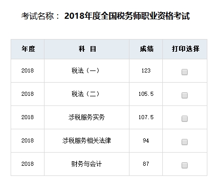 稅務(wù)師一次性過五科學(xué)員