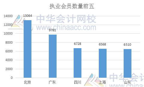 中注協(xié)權(quán)威發(fā)布：個人會員突破25萬人