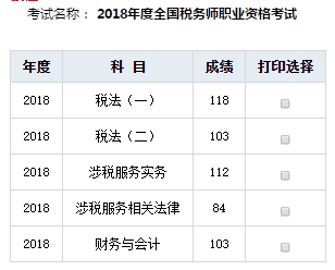 2018年稅務師