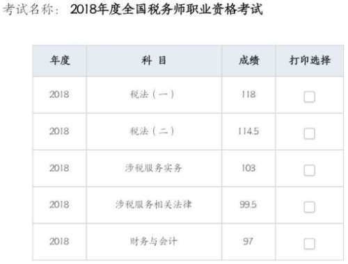 2018年稅務(wù)師