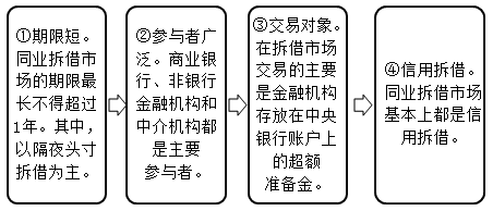 同業(yè)拆借市場的特點(diǎn)