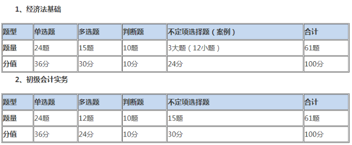 計(jì)分標(biāo)準(zhǔn)