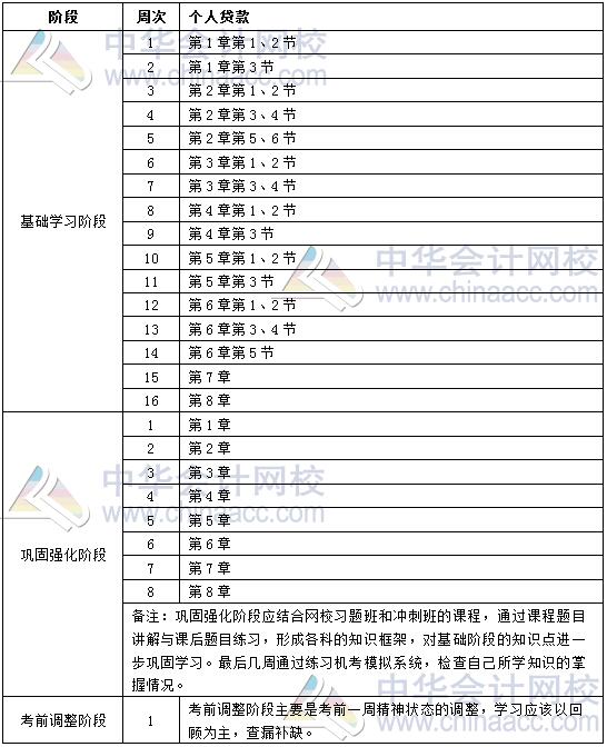 2020年銀行中級職業(yè)資格《個人貸款》學習計劃表